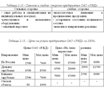 Курсовая Анализ маркетинговой деятельности 56%