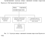 Социальная работа с беспризорными и безнадзорными