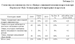 Социальная работа с беспризорными и безнадзорными