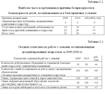 Социальная работа с беспризорными и безнадзорными