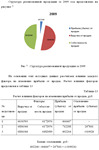 Диплом Совершенствование производственной деятельности