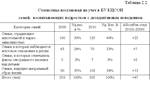 Социальная работа с дезадаптированными подростками