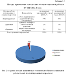 Социальная работа с дезадаптированными подростками