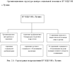 Социальная работа с дезадаптированными подростками