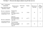 Диплом  Улучшение условий труда в гальваническом цехе