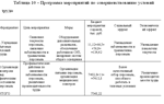 Диплом  Улучшение условий труда в гальваническом цехе