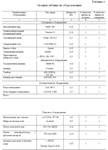 Курсовая Организация рабочих мест в кафе