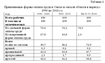 Курсовая Совершенствование оплаты труда 56,98% уникаль