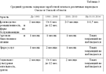 Курсовая Совершенствование оплаты труда 56,98% уникаль