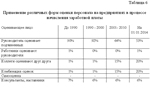 Курсовая Совершенствование оплаты труда 56,98% уникаль