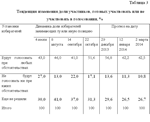 Курсовая Роль гипотезы в исследованиях