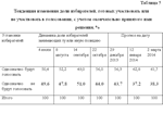 Курсовая Роль гипотезы в исследованиях