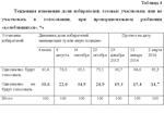 Курсовая Роль гипотезы в исследованиях