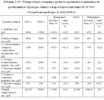 Диплом Ассортиментная политика- уникальность 90% - irongamers.ru