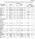 Диплом Кредитный процесс в банке уникальность 58%