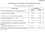 Диплом Кредитный процесс в банке уникальность 58%