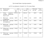 Диплом Кредитный процесс в банке уникальность 58%