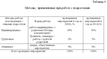 Отчет по практике по социальной работе