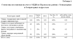 Отчет по практике по социальной работе