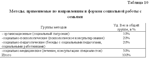 Отчет по практике по социальной работе