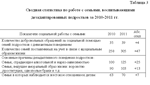 Отчет по практике по социальной работе