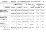 Практика по профилю специальности (производственная)