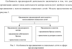 Использования социальных сетей при продвижении продукци