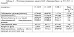 Учебная практика по банку ПАО "Крайинвест"