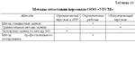 Диплом Аттестация персонала уникальность 54%