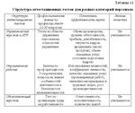 Диплом Аттестация персонала уникальность 54%