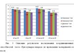 Совершенствование методики развития координационных сп.