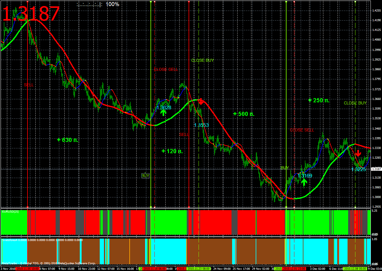 Most effective trading system