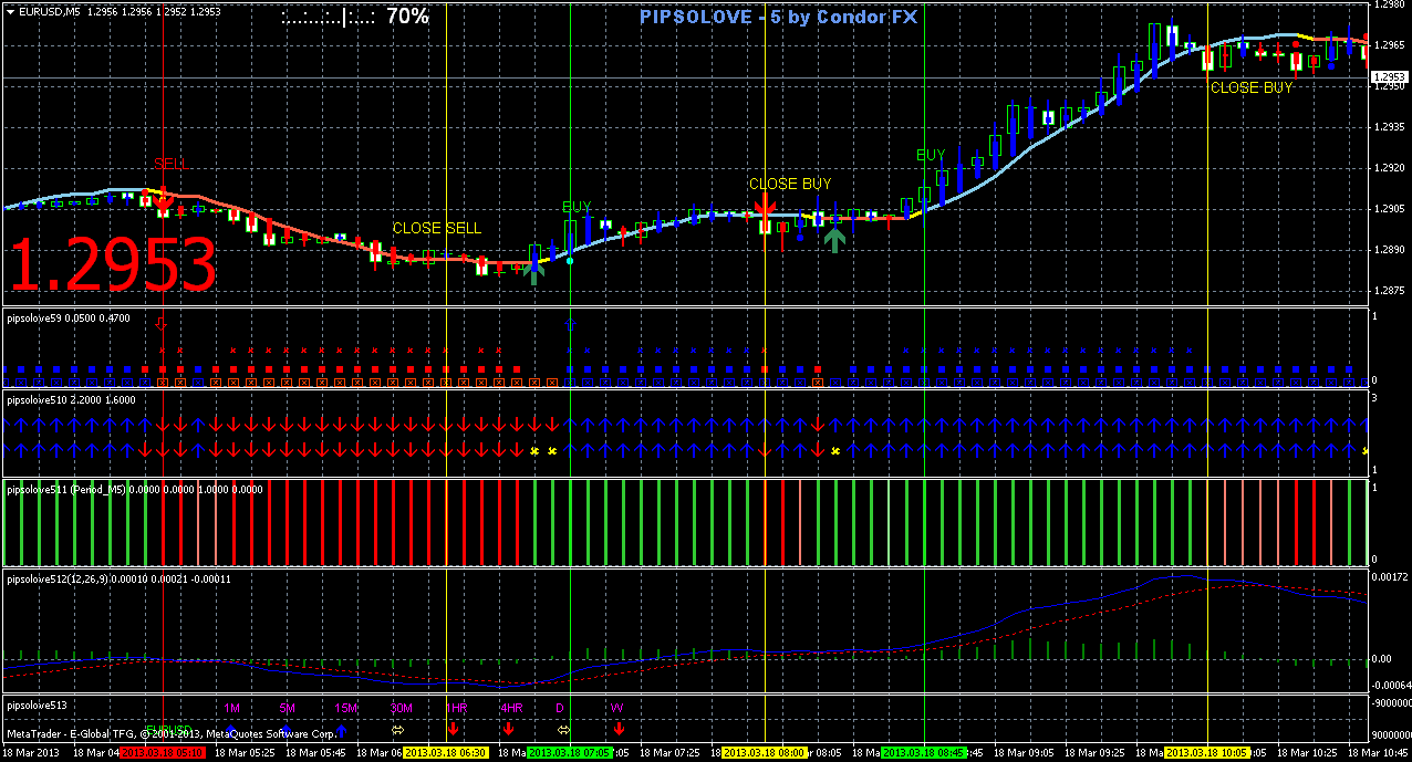 Скачать forex-система pipsolove-2 пипсолов-2 бесплатно forex news eur jpy