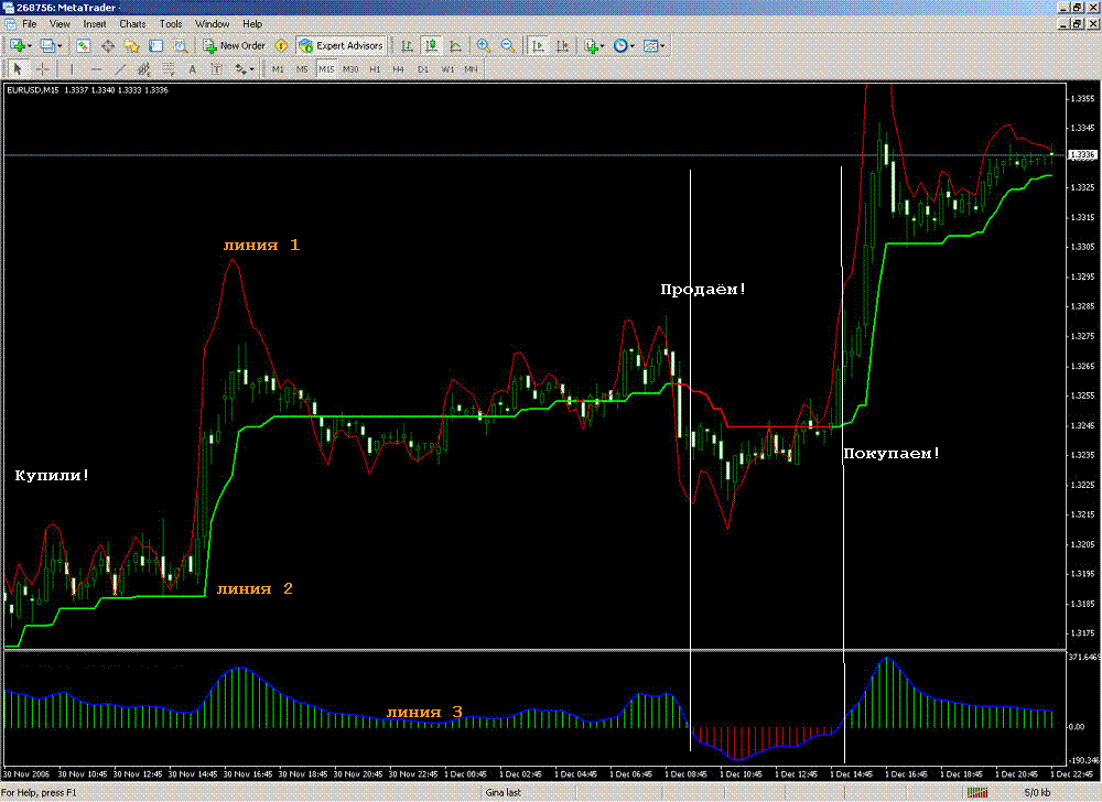 Forex combo system v5.0