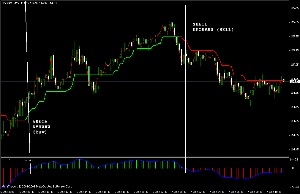 Forex combo system