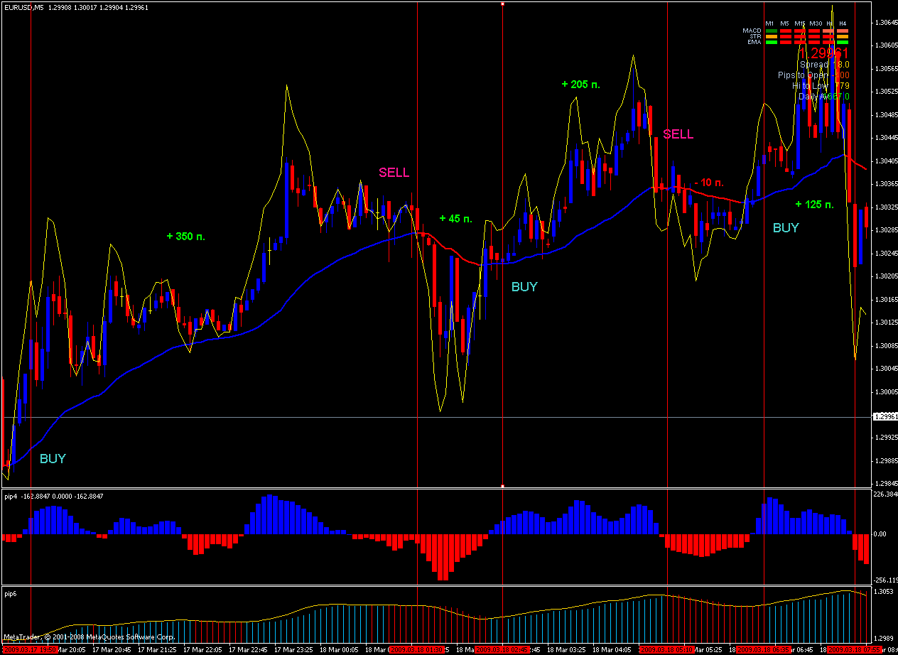Forex utilities