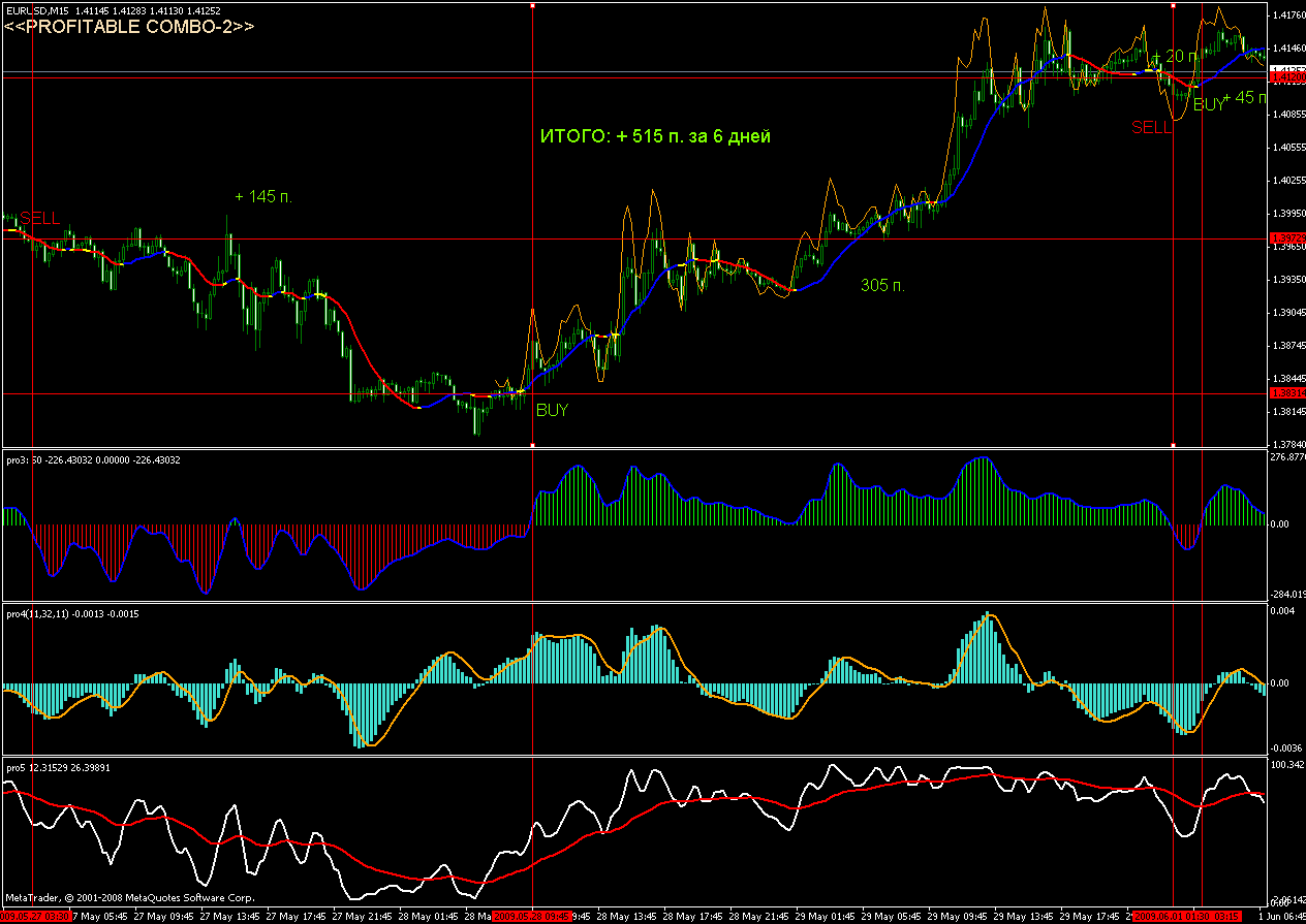Forex vhands