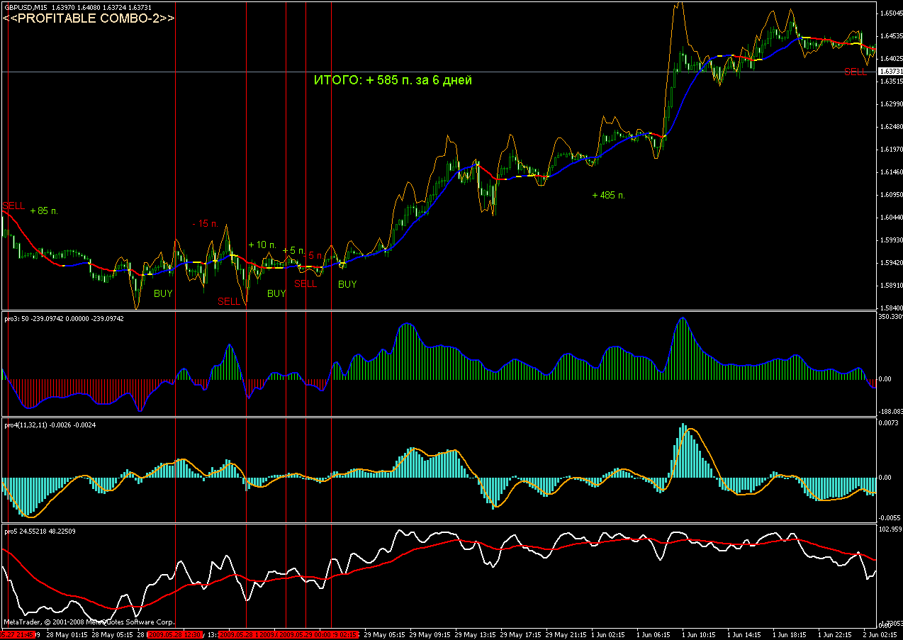 Forex combo system download
