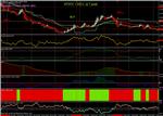 NEW! Profitnye Forex-SYSTEM 
