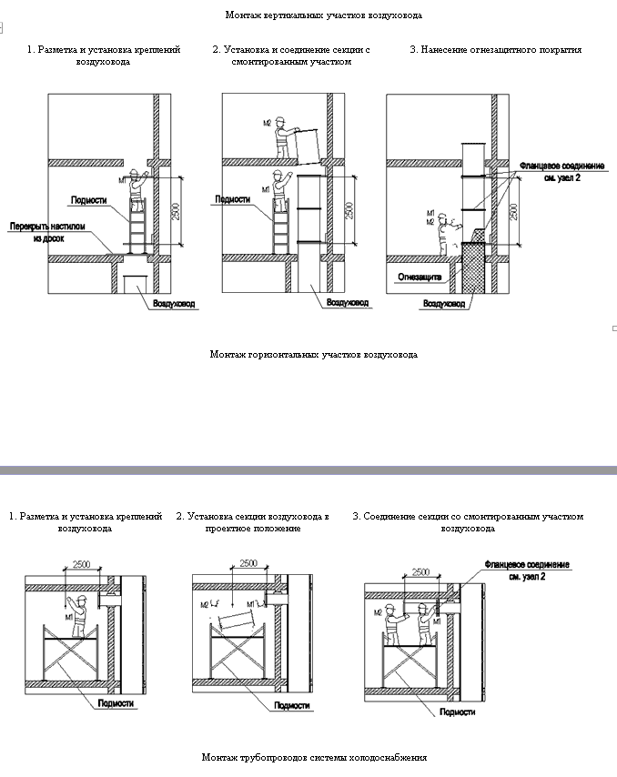 Ппр на монтаж вентиляции - 93 фото