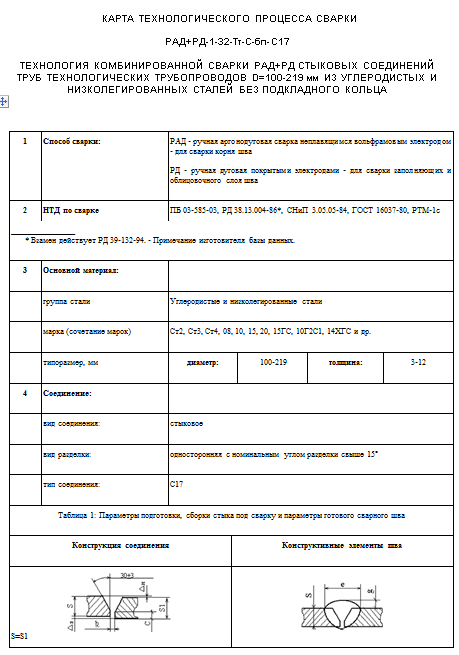 Рад рд