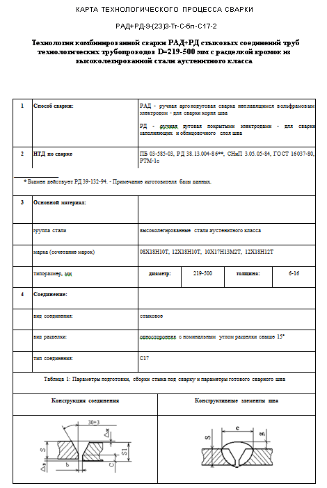 Рад рд. Карта технологического процесса сварки сварка труб. Операционно технологическая карта сварки трубопроводов. Технологическая карта сварки трубопроводов образец. Карта технологического процесса сварки с21.