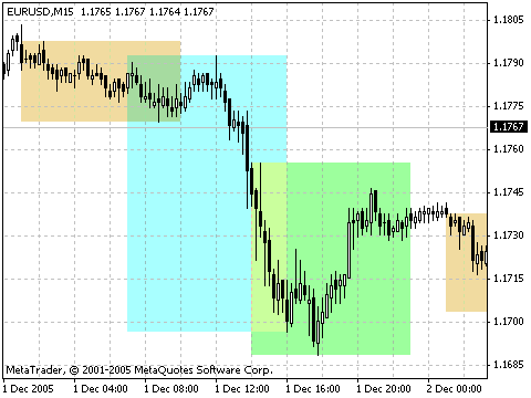 4 forex session times