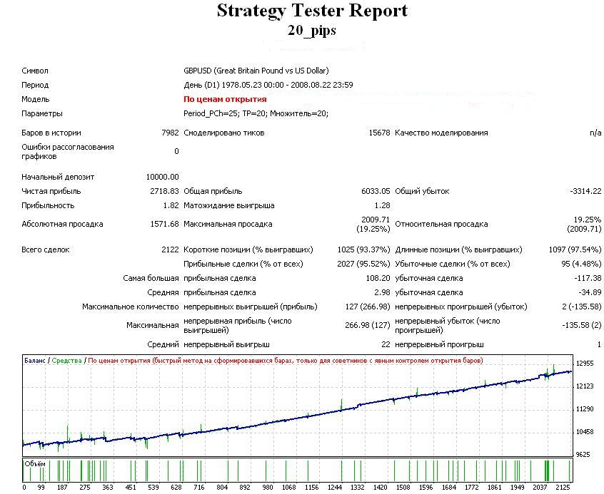 Советник по торговой системе 20 pips - для MetaTrader 4