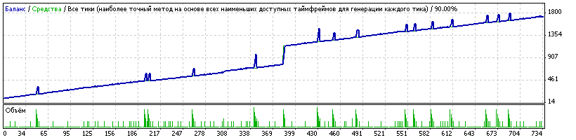 Советник форекс SuperStopGrid v3 - математический метод