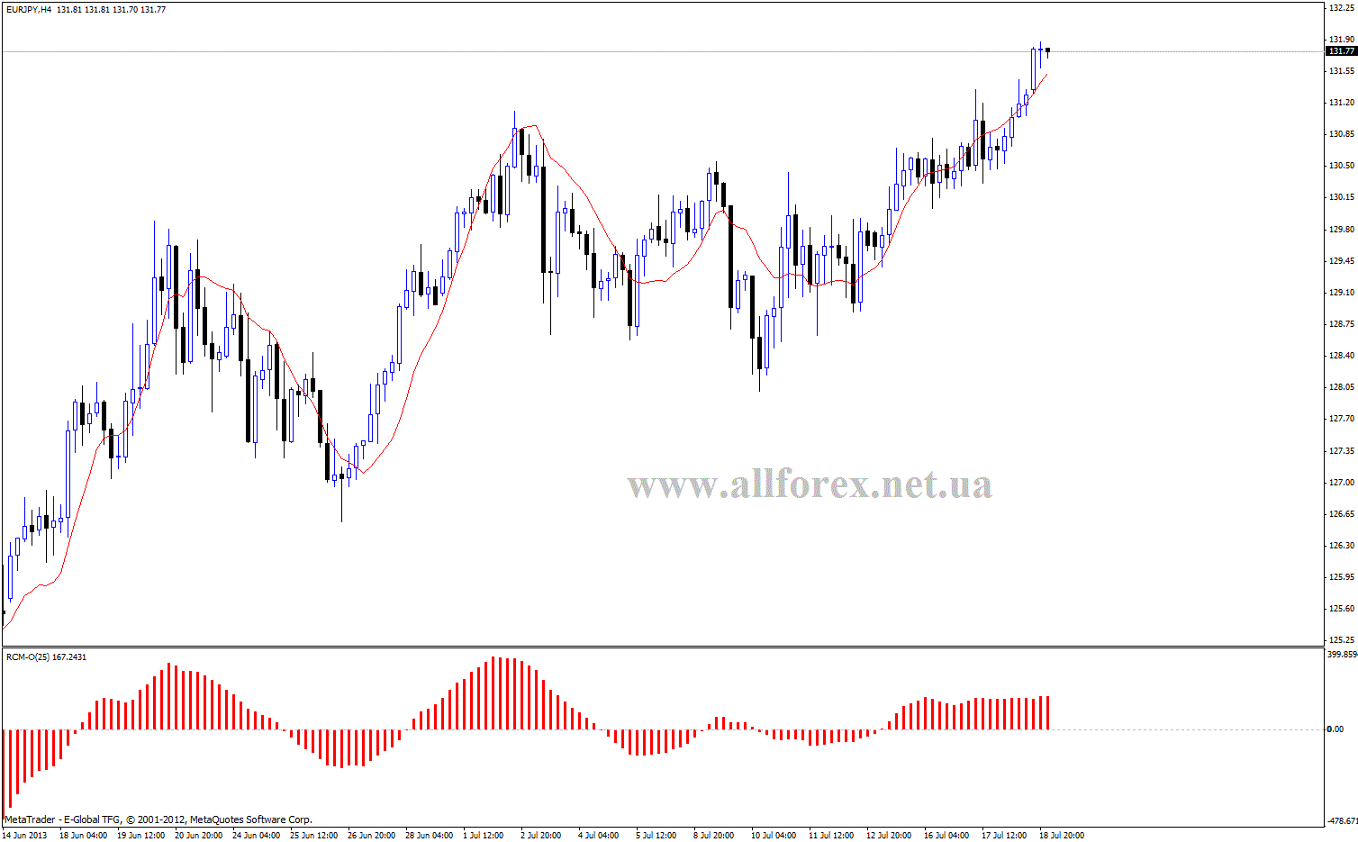divest investopedia forex