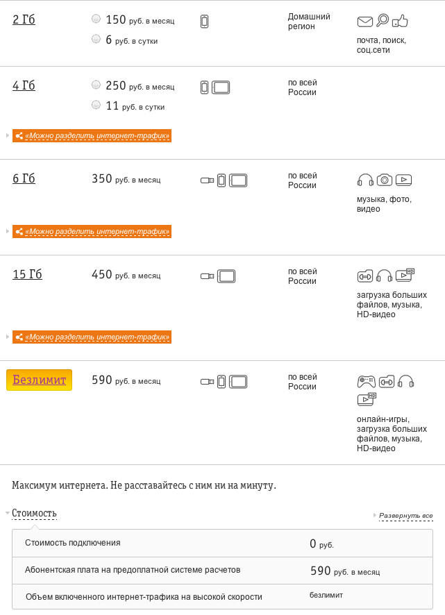 Как подключить безлимитный интернет билайн на телефон. Как подключить безлимитный интернет на Билайн. Безлимитный интернет Билайн 10 рублей в сутки. Как подключить безлимитный интернет на Билайн за 2 рубля в сутки. Безлимитный интернет на сутки Билайн как подключить.
