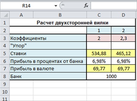 Калькулятор вилок