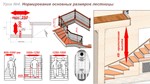 К4. Проектирование лестниц от А до Я. ТЕОРИЯ