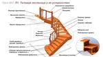 К4. Проектирование лестниц от А до Я. ТЕОРИЯ